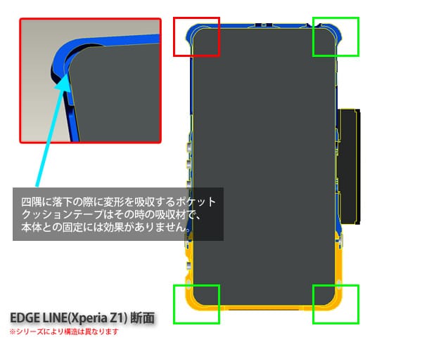 Z1用EDGE_LINEの上部の飛び出し形状について
