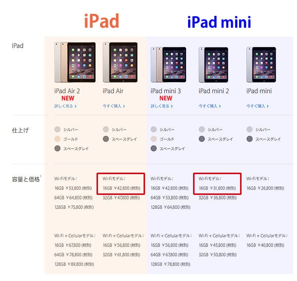 新型のiPadとiPad_miniが発表となりました。