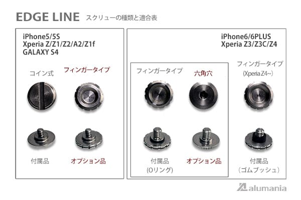 EDGE_LINEスクリューの種類