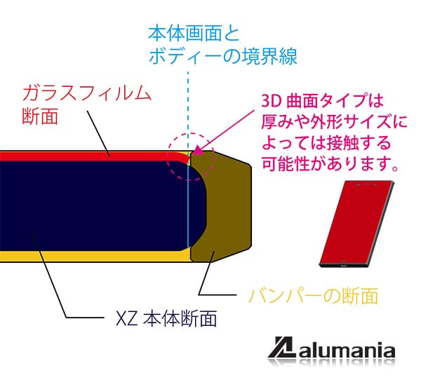 曲面タイプのガラスフィルムの選択