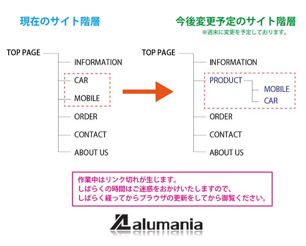 （予告）サイト階層変更作業を行います。