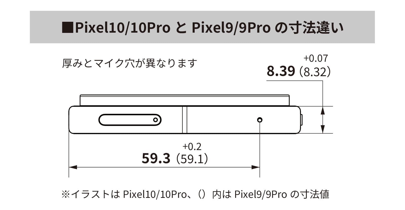 Pixel9/9ProとPixel10/10Proの厚み違い詳細