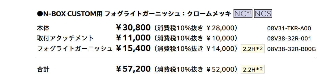 N-BOXカスタム（JF5）の純正フォグランプキット構成
