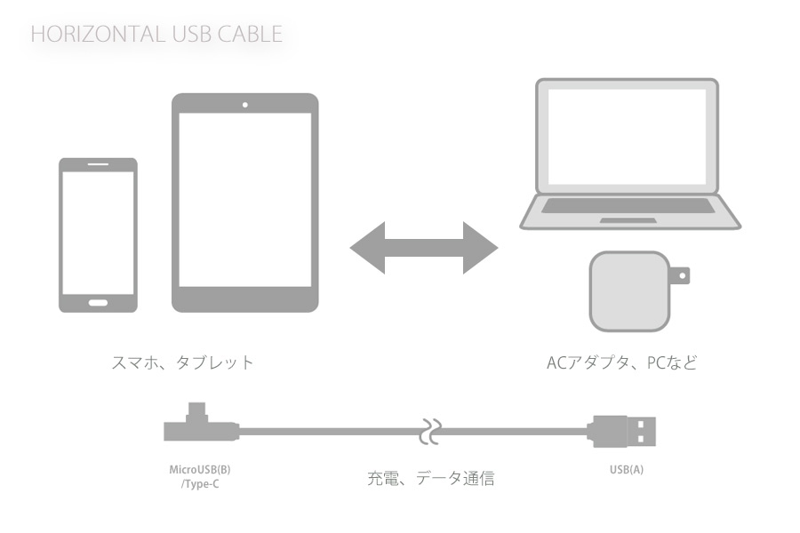 alumania HORIZONTAL USB CABLE 充電と通信の接続